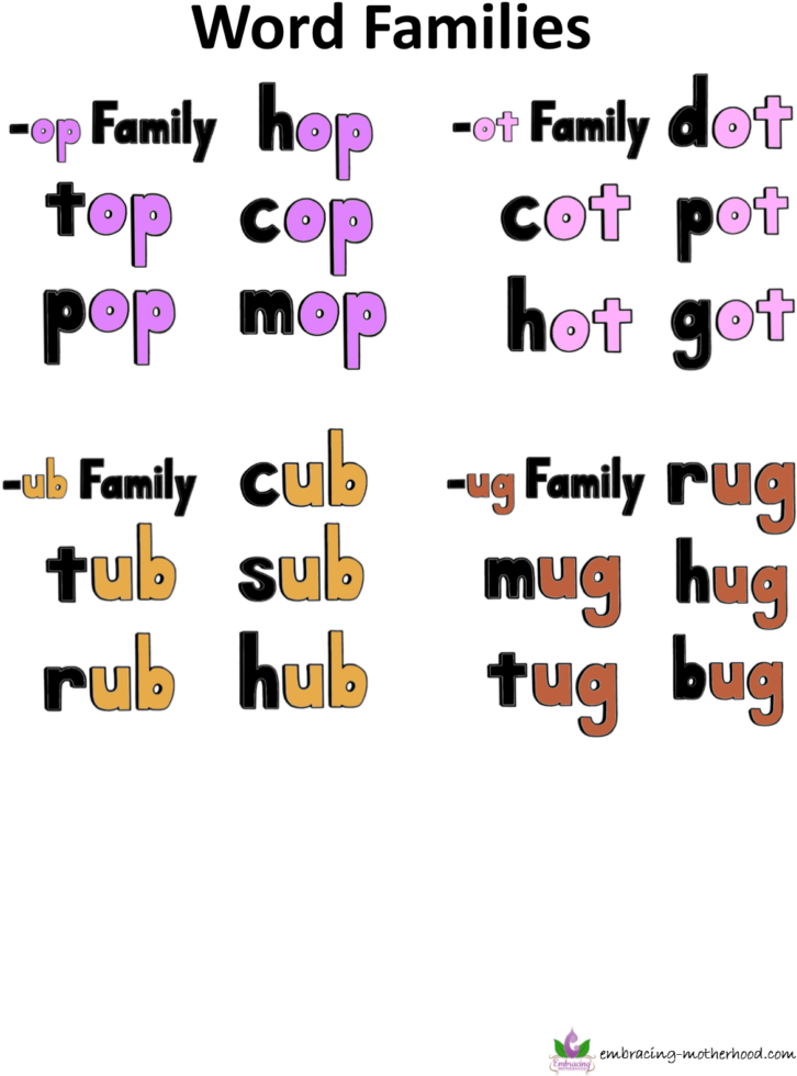 Word Families Poster - Family Gathering (789x1000), Png Download