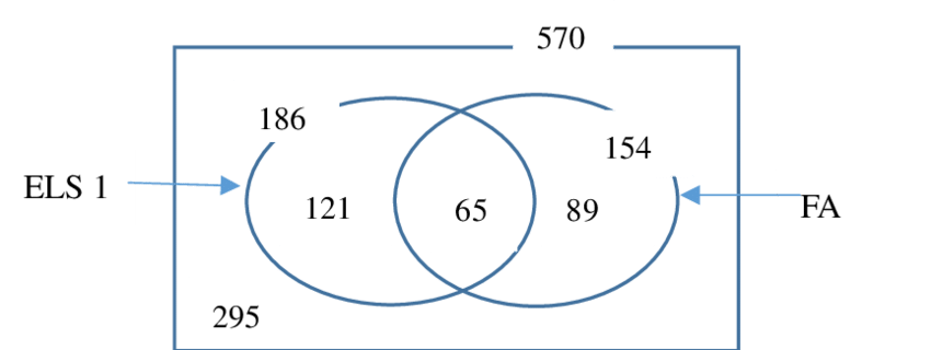 Awl Word Family Distribution - Justice Forever (850x320), Png Download