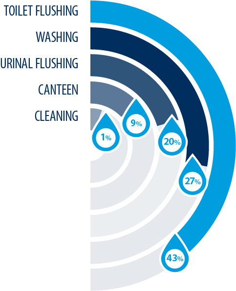 Saving Water In The Workplace (600x649), Png Download