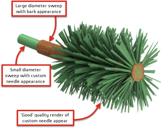 Now That We've Figured Out The Pine Needles, The Rest - Colorado Spruce (615x475), Png Download