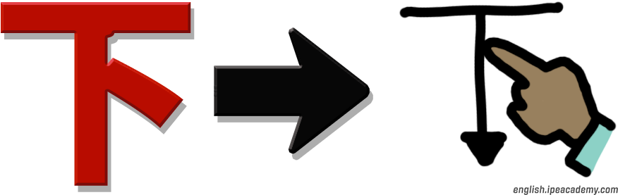 Arrow Kanji Pictogram - Sign (900x299), Png Download