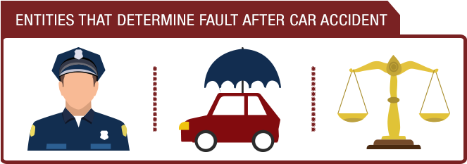 Wreck Clipart Fault - Clip Art (667x271), Png Download