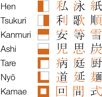 Kanji (375x350), Png Download