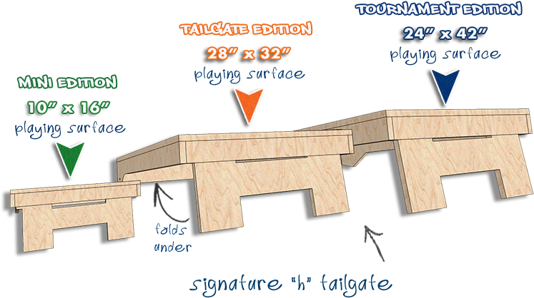 Cornhole Board Plans - Cornhole Board Sizes (770x454), Png Download
