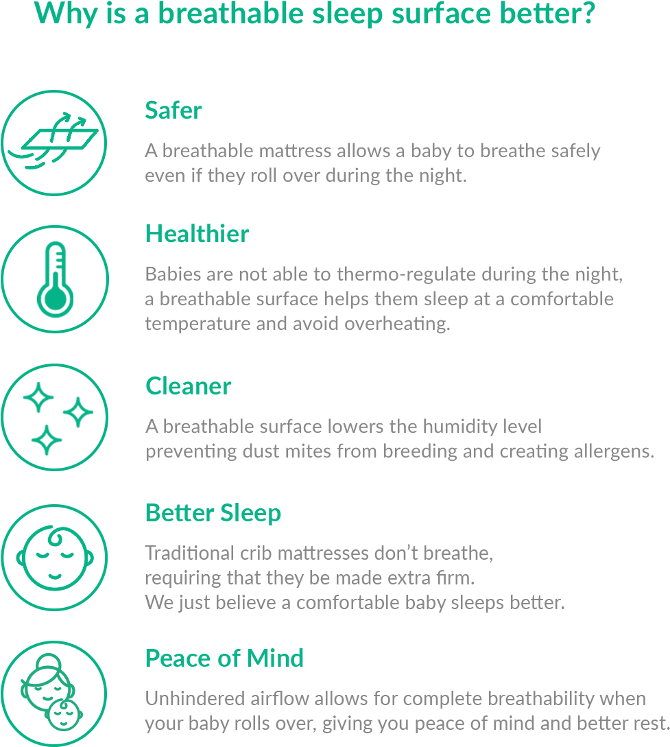 Newton Baby Crib Mattress (1200x1212), Png Download