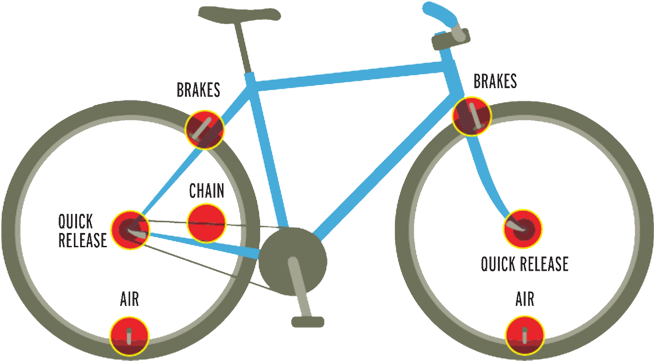 Bicycle Safety Check - Parts Of A Bike Easy (700x450), Png Download