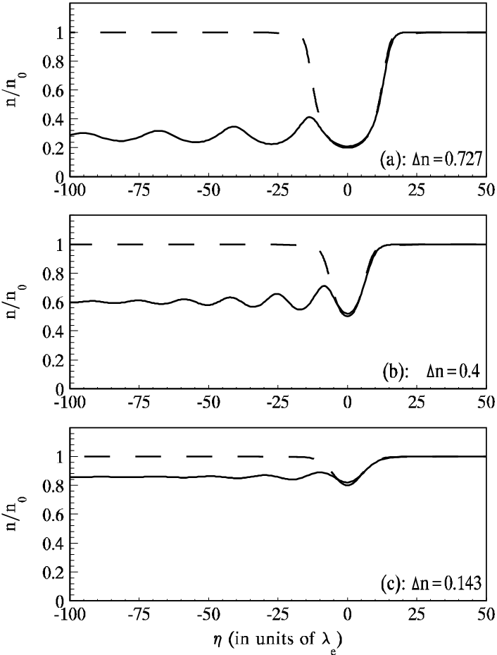 Density Distributions Of Dskaws With Γ =0 - Diagram (706x929), Png Download