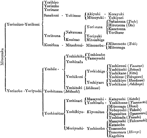 Seiwagenjitree - Oda Clan Family Tree (536x500), Png Download