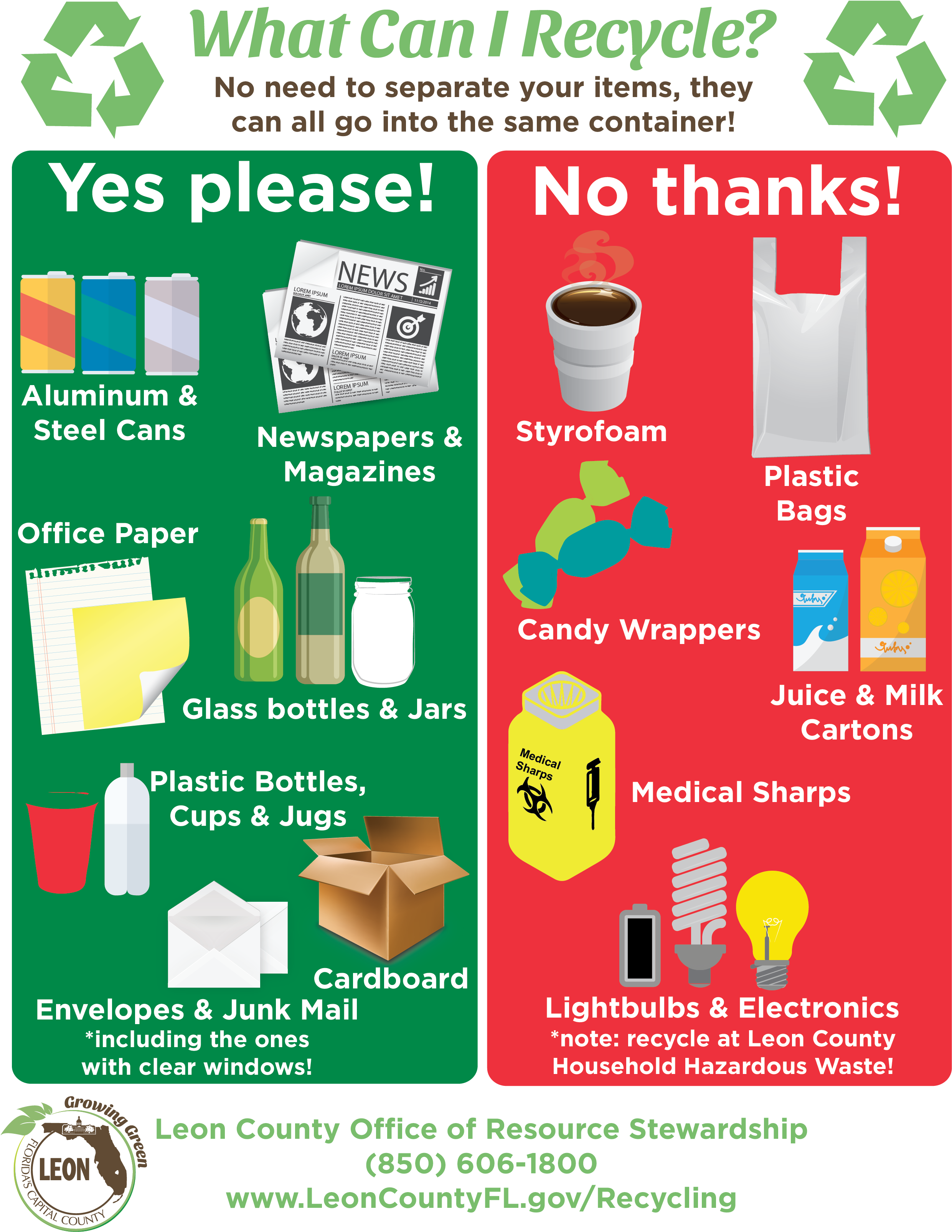 How Do I Recycle - Can I Recycle Sign (2550x3300), Png Download