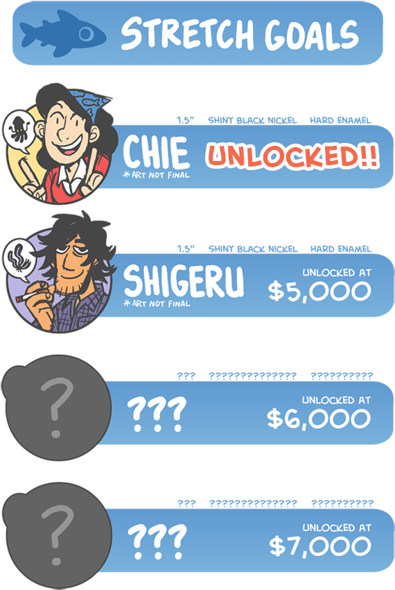 We Just Hit The First Stretch Goal, Which Added A Chie (575x863), Png Download