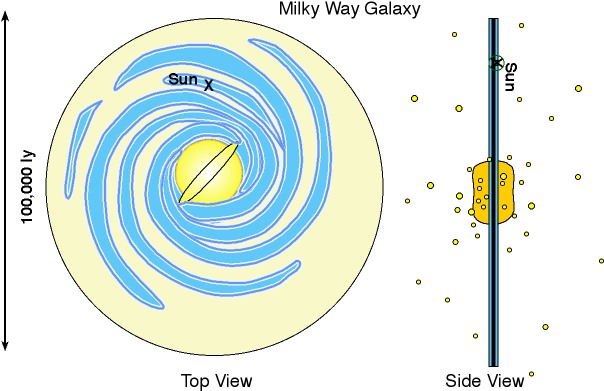Top And Side View Of Milky Way - Circle (607x397), Png Download