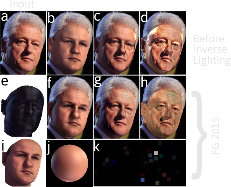 The Reconstruction With 3dmm's Result And Pixel Values - Collage (748x606), Png Download