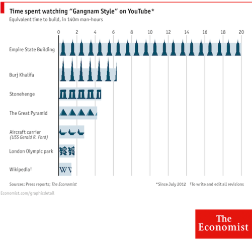 Hidden Cost Of Gangnam Style The Economist Store & - Empire State Building Graph (500x600), Png Download