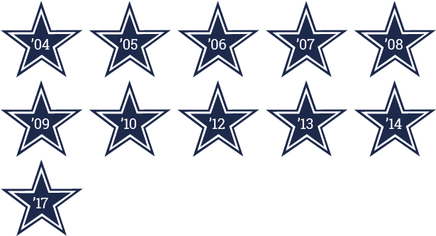Jason Witten Pro Bowls - Dallas Cowboys Chip Clip Magnet With Bottle Opener, (701x422), Png Download