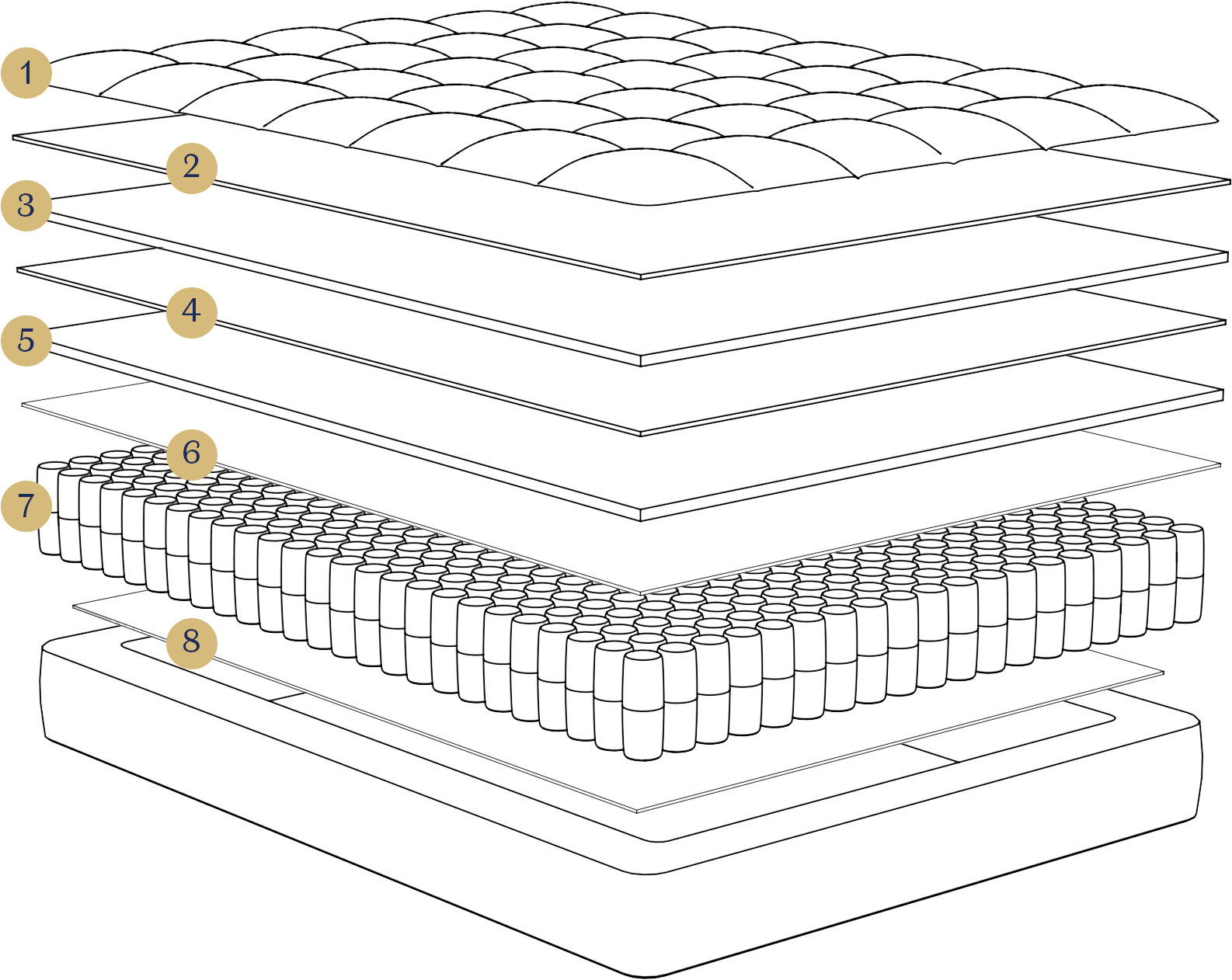 Dreamcloud Is A 15” Luxury Hybrid Mattress Combining - Mattress (1586x1320), Png Download