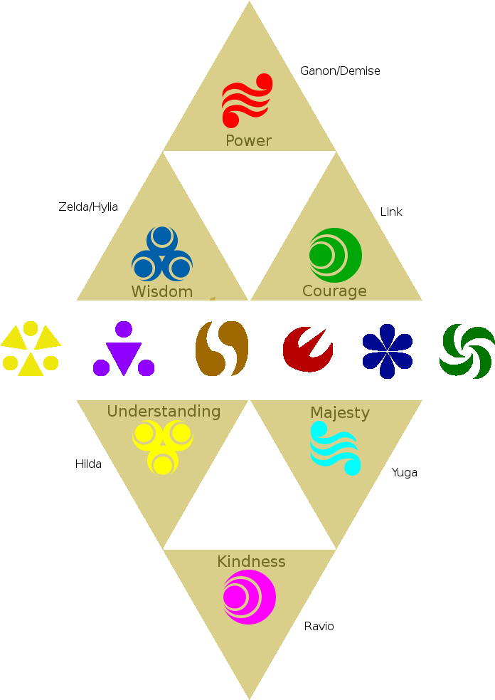 What If Link Stole A Piece Of The Lorule Triforce And - Triangle (800x1000), Png Download
