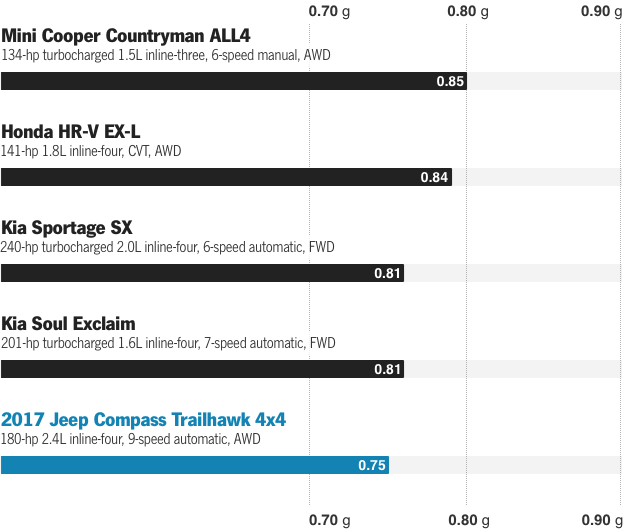 An Off-road Course We Braved When We First Drove The - Car (624x529), Png Download
