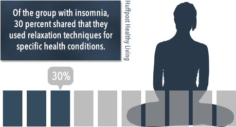 Holistic Treatment Of Sleep Disorders - Silhouette (495x268), Png Download