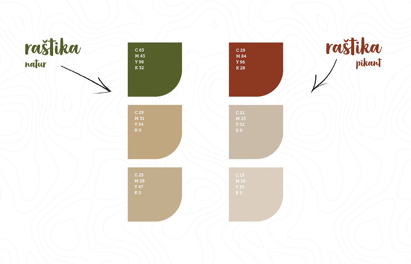 Raštika Is Kale Like Vegetable That Grows Throughout - Diagram (1400x900), Png Download