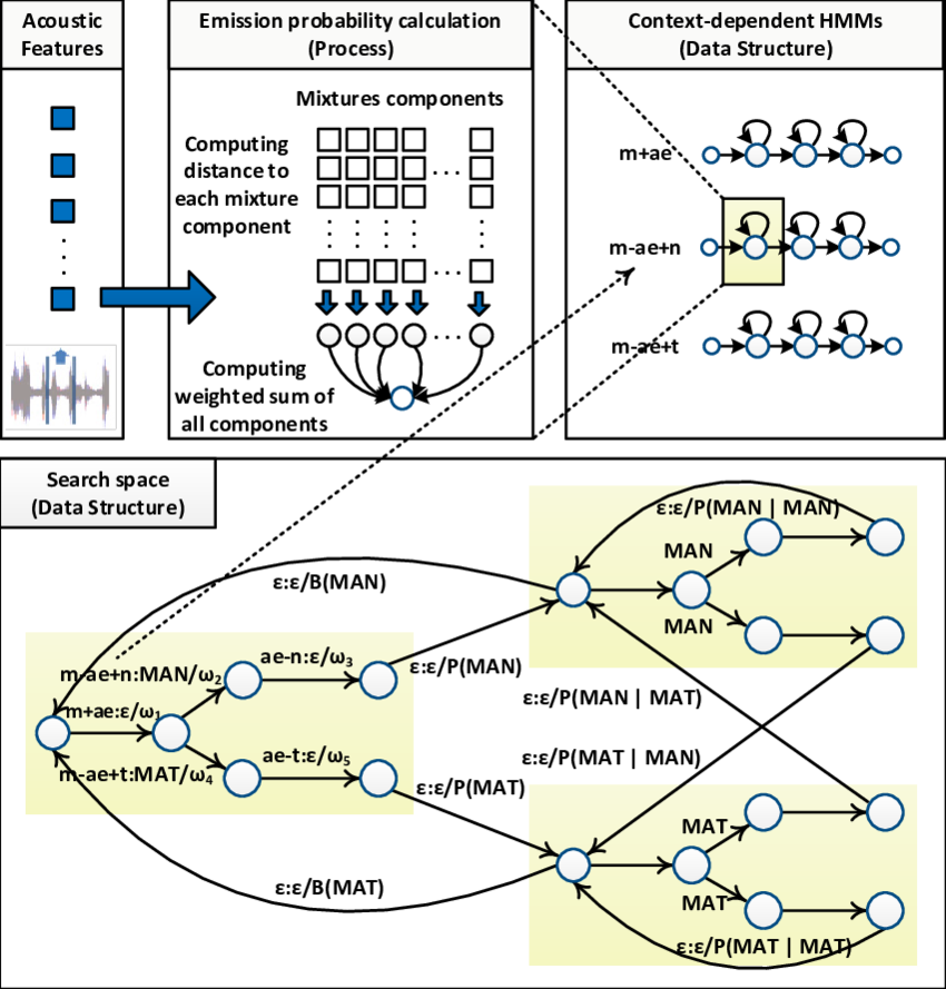 The Full Picture Of Speech Decoding Using Spider - Diagram (850x889), Png Download