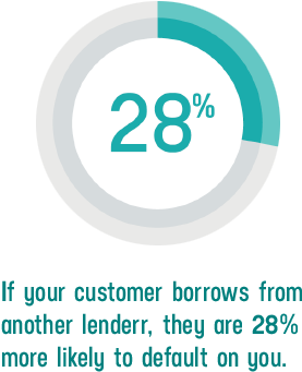 28 Percent Storefront - Electronic Billing (320x376), Png Download