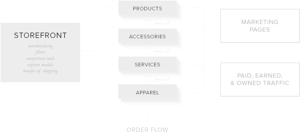 Store Wire 1 - Portable Network Graphics (1000x500), Png Download