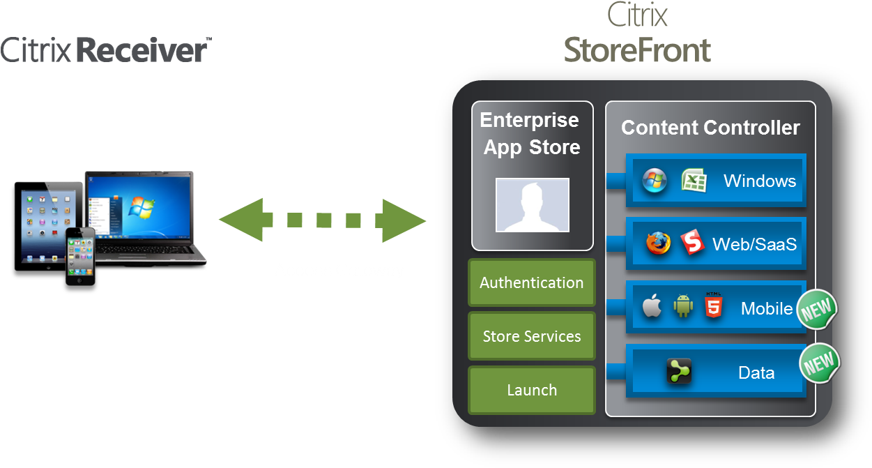 Citrix Storefront (1258x703), Png Download