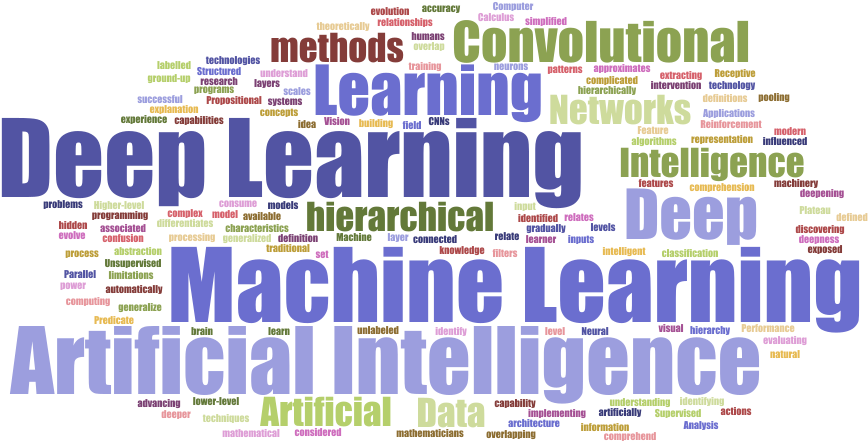 The Confusion Of Deep Learning - Graphic Design (960x600), Png Download