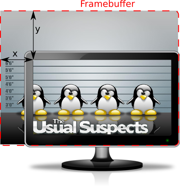 Mode Set Coordinates - Usual Suspects Tux (602x623), Png Download