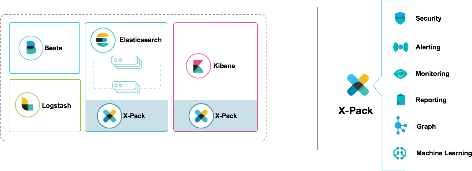 Using Machine Learning And Elasticsearch For Security - Elastic Stack Machine Learning (1509x547), Png Download