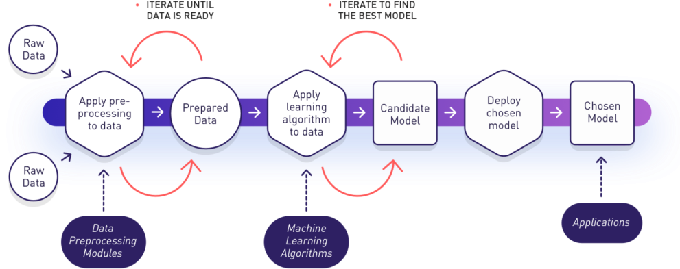 Download Machine Learning Tutorial - Machine Learning Diagram PNG Image ...