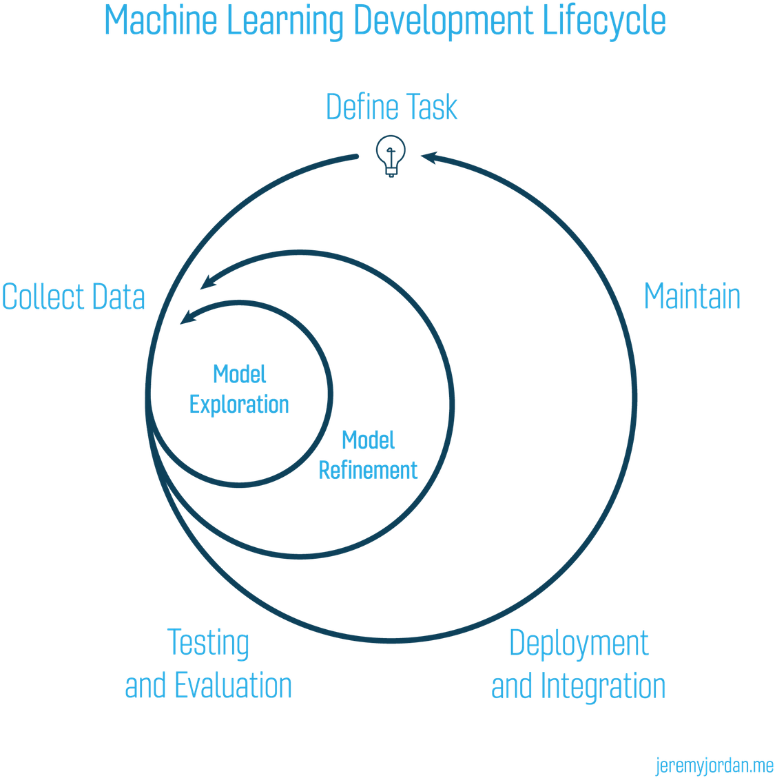 Two Tone - Project (1200x1200), Png Download