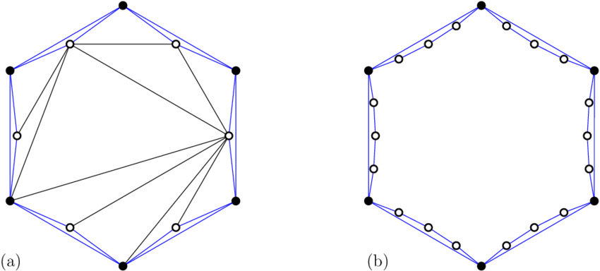 A) Double Circle Of Size 12. (b) A Generalized Configuration. - Plot (850x384), Png Download