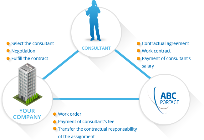 Portage-en - Umbrella Company Definition (652x448), Png Download