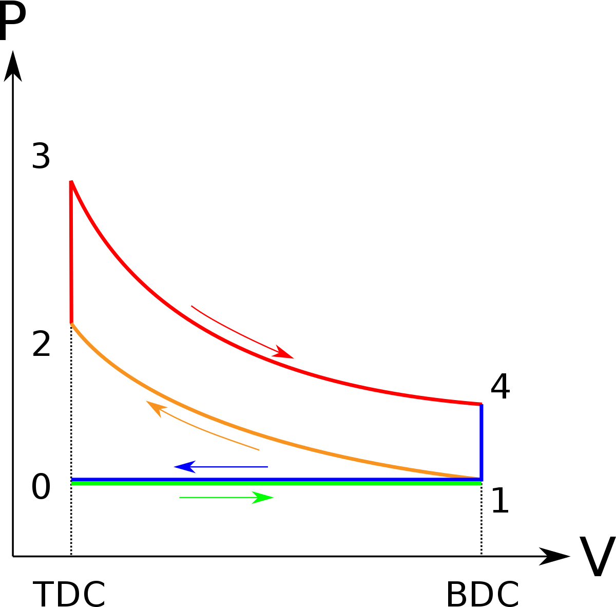 Otto Cycle (1200x1182), Png Download