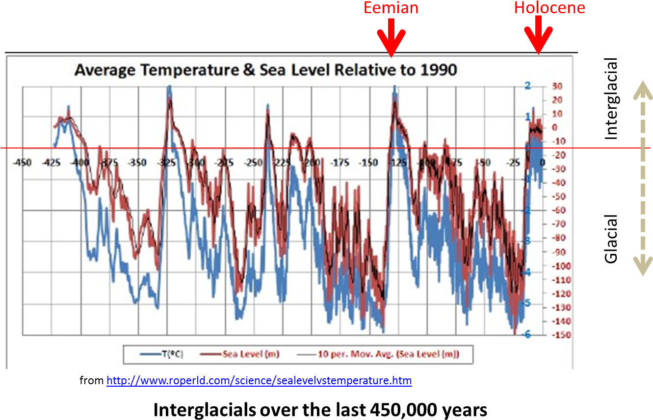 That The Milankovitch Cycles And Variations Of Insolation - Blog (1350x906), Png Download