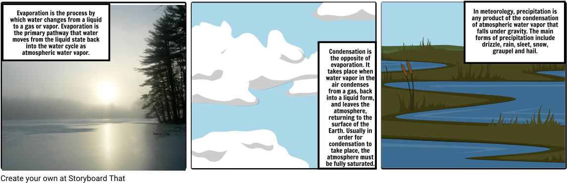 The Water Cycle - Water (1164x385), Png Download