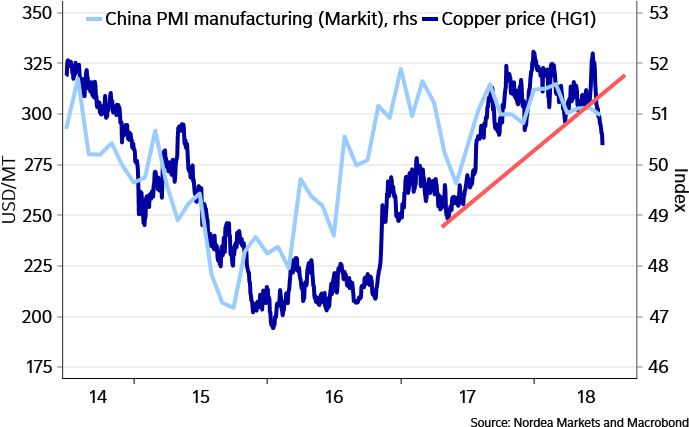 Consistent With I) Rising Fears Of A Supply Glut Due - Chilean Peso (710x448), Png Download