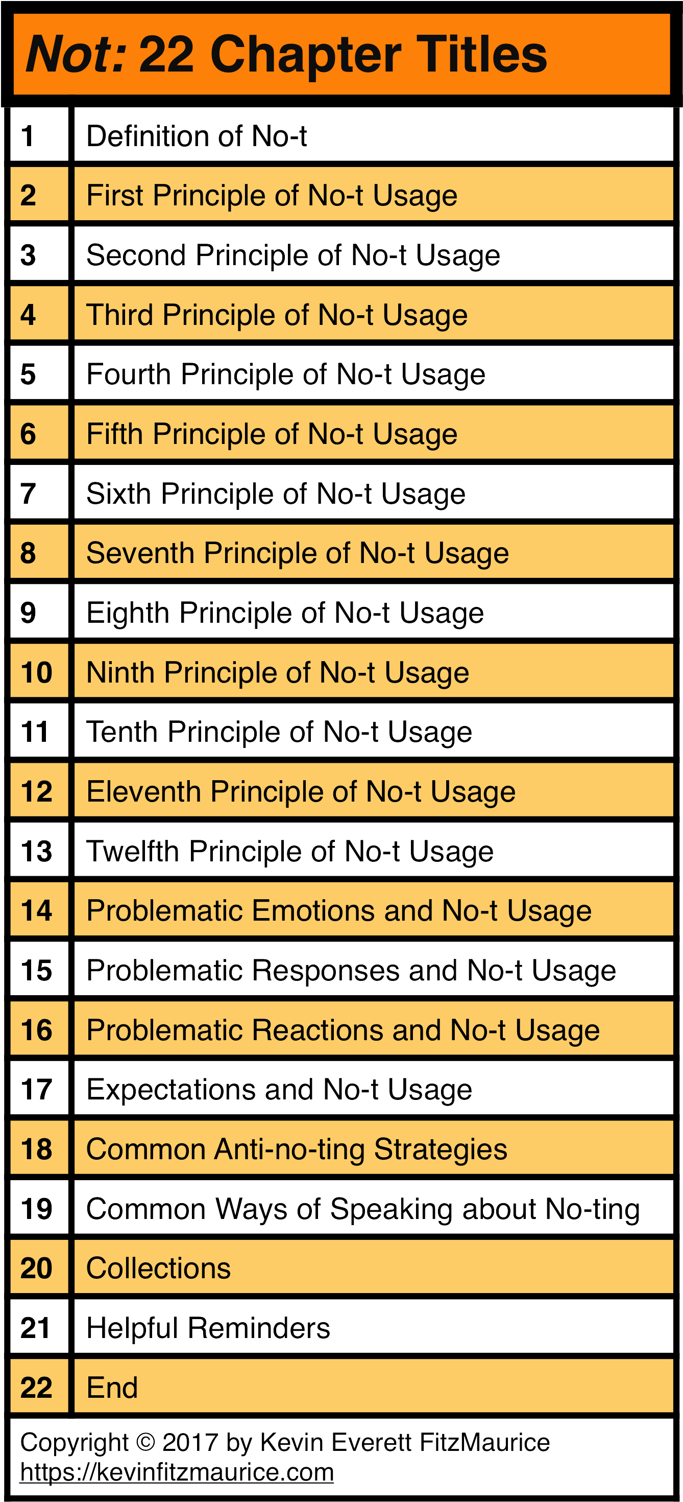 “not” Is An Important Work About A Major Thinking Problem - Vogue Catering First Aid Kit 50 Person - Cm089 (1415x3015), Png Download