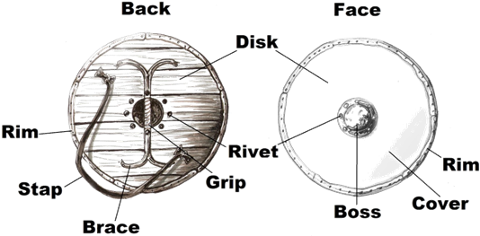 Shield - Middle Ages (573x285), Png Download