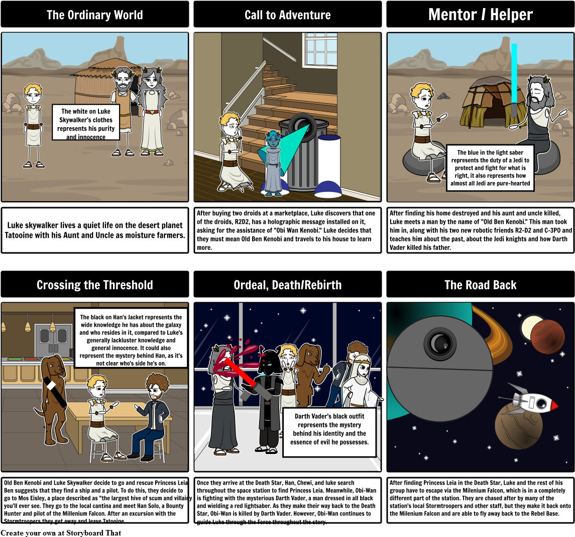 Star Wars Archetypes - Hero's Journey (1164x1086), Png Download