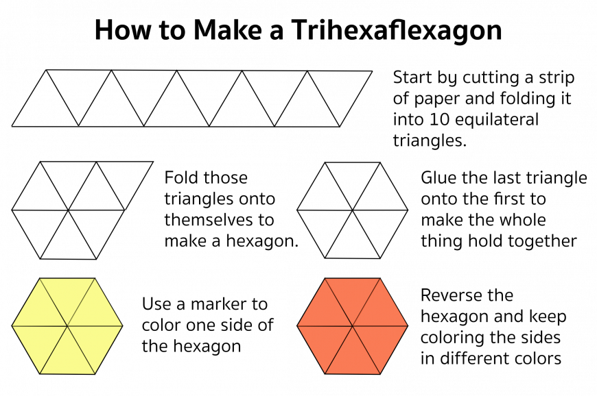 How To Make A Flexahexagon - Flexagon (870x578), Png Download
