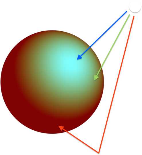 Note That We're Using A Single Point Light Which Emits - Circle (1000x576), Png Download