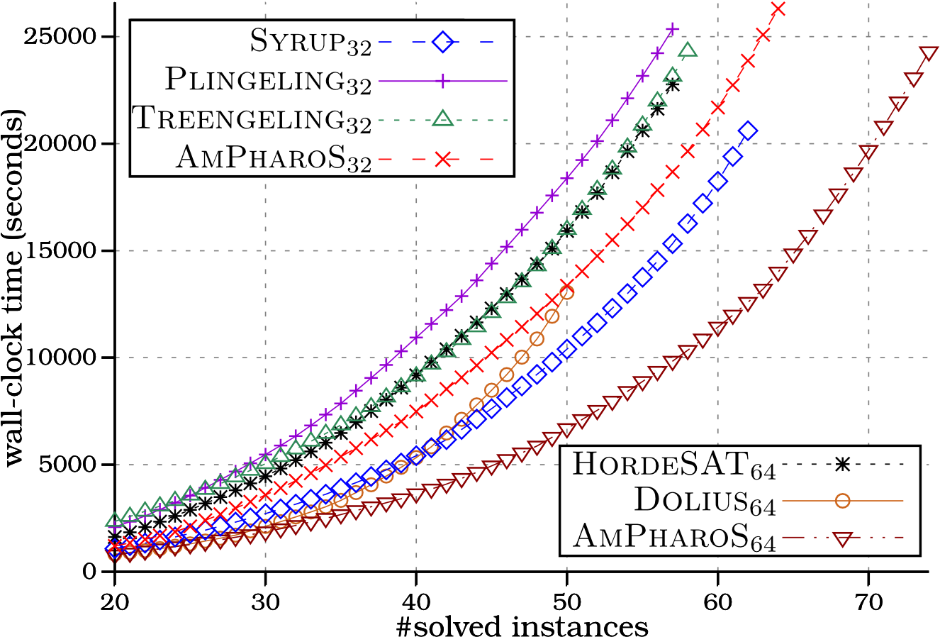 Ampharos Vs Treengeling - Diagram (1333x933), Png Download