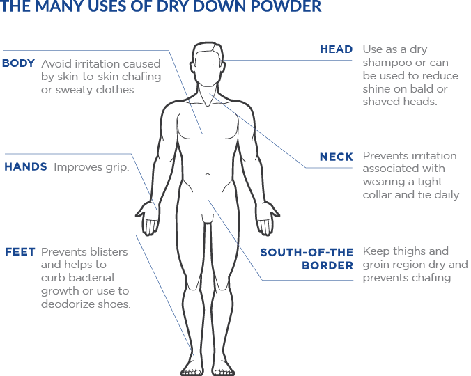 You Can Find Dry Down And Many Other Fabulous Jack - Diagram (676x540), Png Download