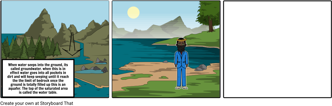 Water Cont'd - Rocks Life Cycle Cartoon (1164x385), Png Download