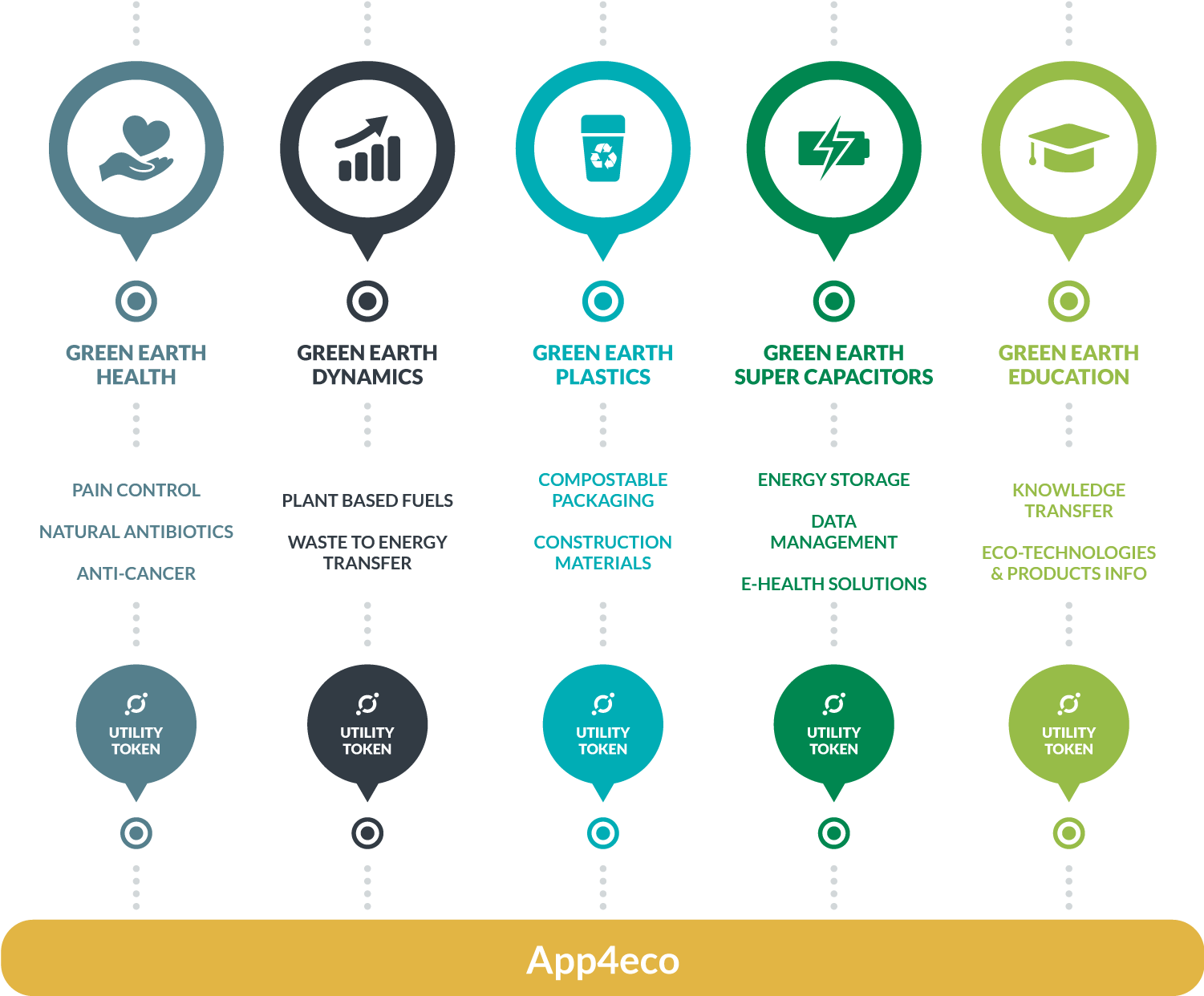Graphcondensed - Circle (1500x1249), Png Download