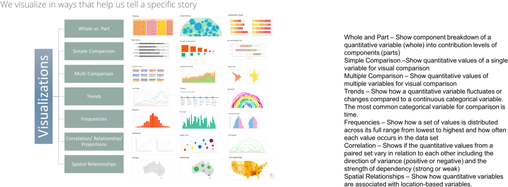 Why Less Is More When It Comes To Cost And Quality - Data Visualization (1073x401), Png Download