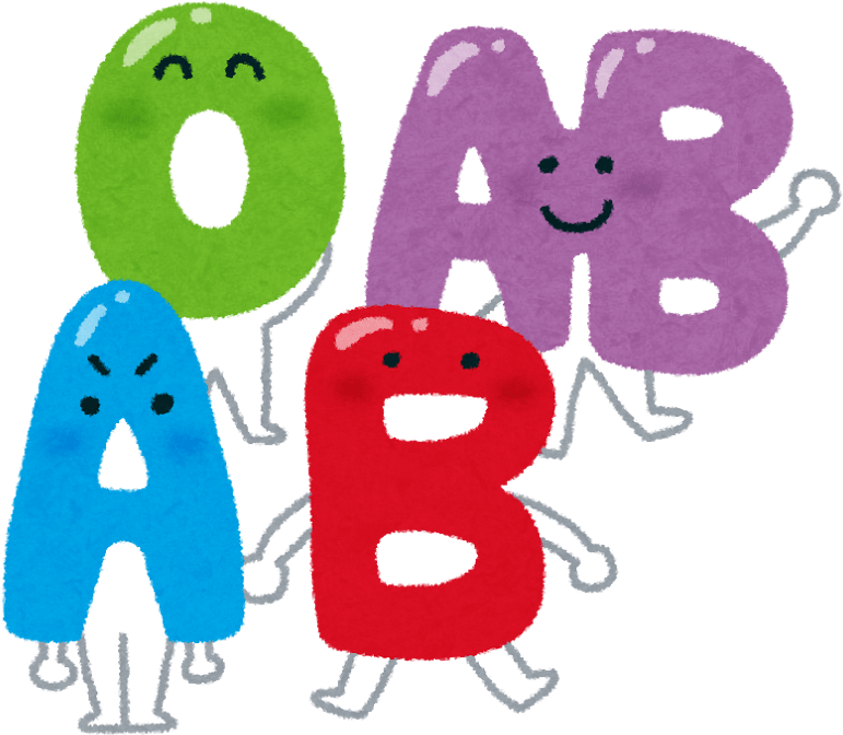 Abo Blood Group, % Of Donor Population With This Group, - Cartoon (800x771), Png Download