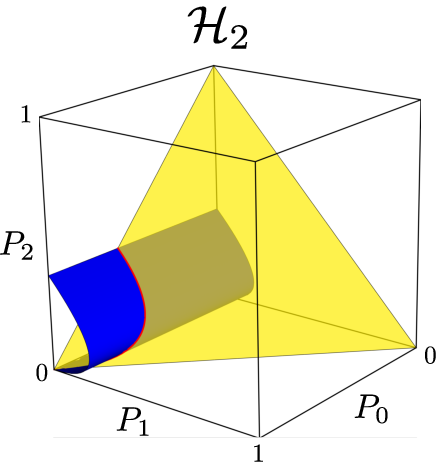 The Two-particle Hilbert Space H2 In The Canonical - Triangle (441x463), Png Download